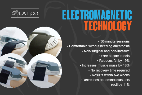 Graphic to show bullet points of how LA-EMS Body Sculpting St Helens treatment works