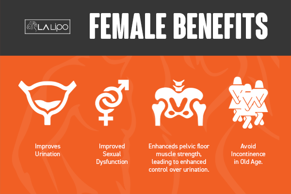 See our incontinence treatment prices and plans from LA LIPO St Helens